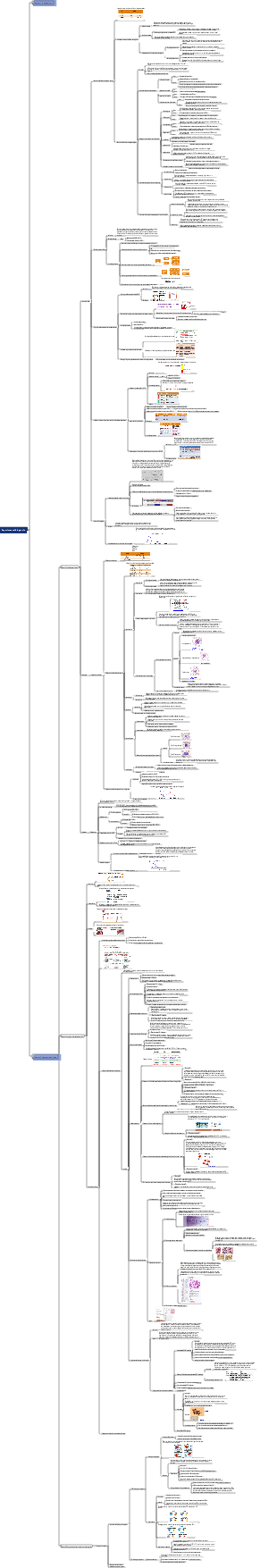 Introduction to laboratory diagnostics, hematology tests
