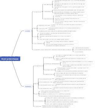 blood system diseases