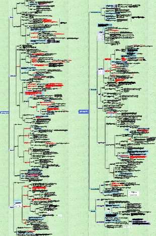 Physiology-blood summary mind map