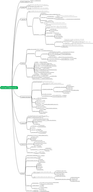 Pathology-Local blood circulation disorder mind map