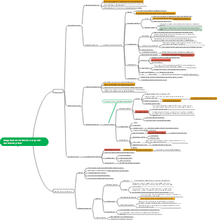 Pharmacology - Drugs that act on the visceral and blood systems