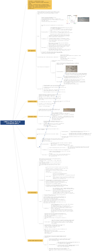 Pharmacology - drugs acting on the blood and hematopoietic system, histamine receptor antagonists