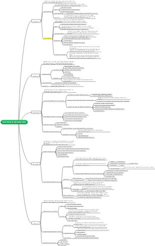 Pathology Chapter 3 Local Blood Circulation Disorders