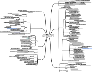 Drugs that act on the blood and hematopoietic system