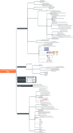 Experimental Diagnostics - Experimental Diagnosis of Blood System Diseases - Anemia