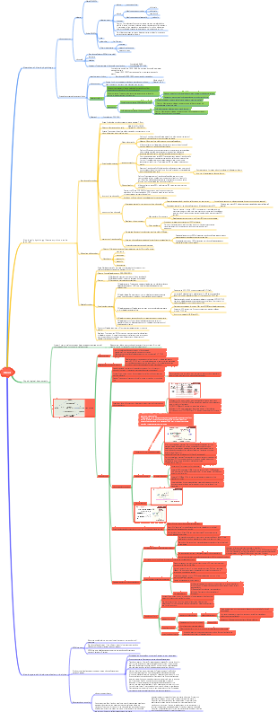 blood (physiology)