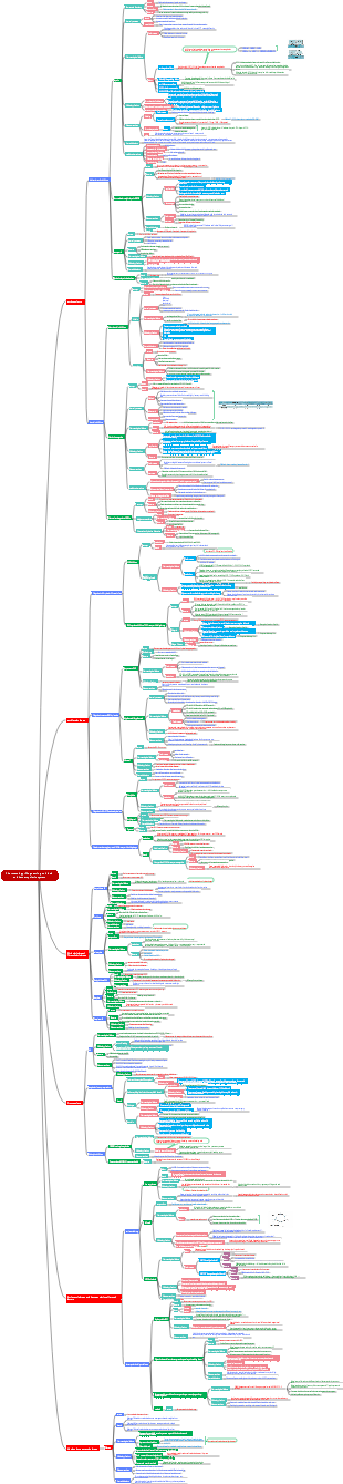 Pharmacology·Drugs acting on blood and hematopoietic system