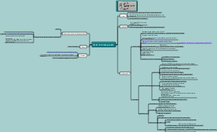 blood and hemogenesis