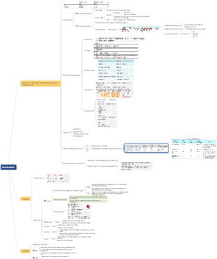 blood biochemistry test