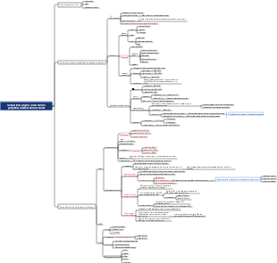 Composition, physical and chemical properties and functions of blood