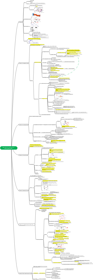 Drugs that act on the blood and hematopoietic system_backup_1708de