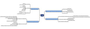 Human anatomy and physiology - blood system