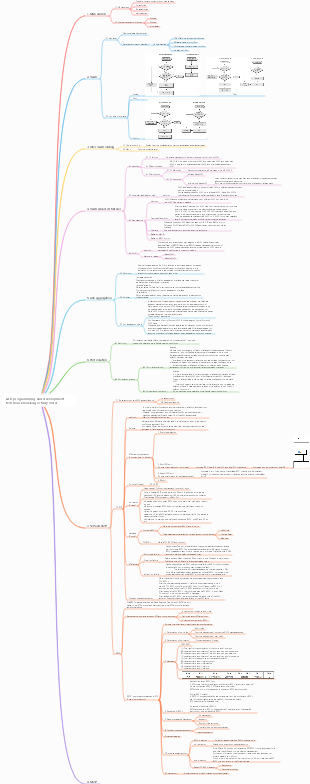 LAN programming and development technical knowledge study notes