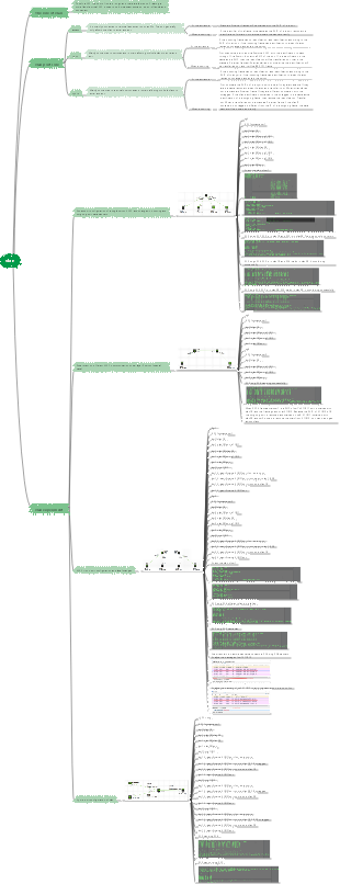 Virtual LAN mind map