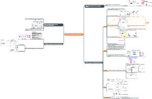Chapter 4 Combinational Logic Circuits