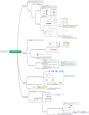 combinational logic circuit