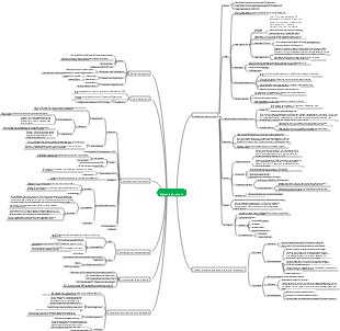 Digital logic circuit mind map