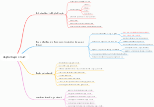 digital logic circuit