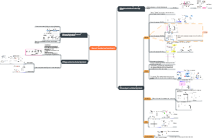 Chapter 4 Combinational Logic Circuits