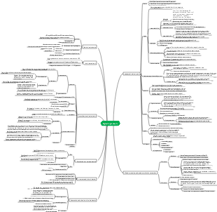 Digital logic circuit mind map