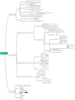 Combinational logic circuit module design