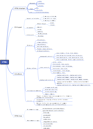 html | Mind Map - EdrawMind