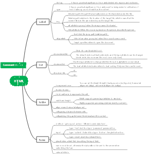 HTML basic notes