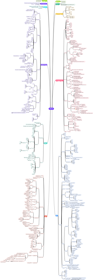 HTML CSS