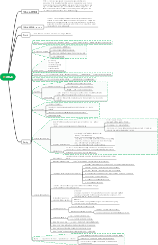 HTML mind map