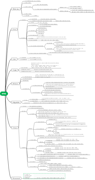 HTML framework overview