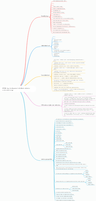 HTML tag development attribute selector notes mind map