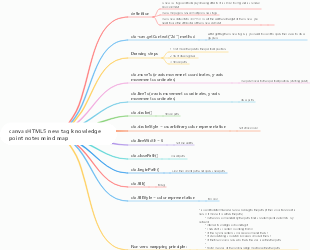 canvasHTML5 new tag knowledge point notes mind map