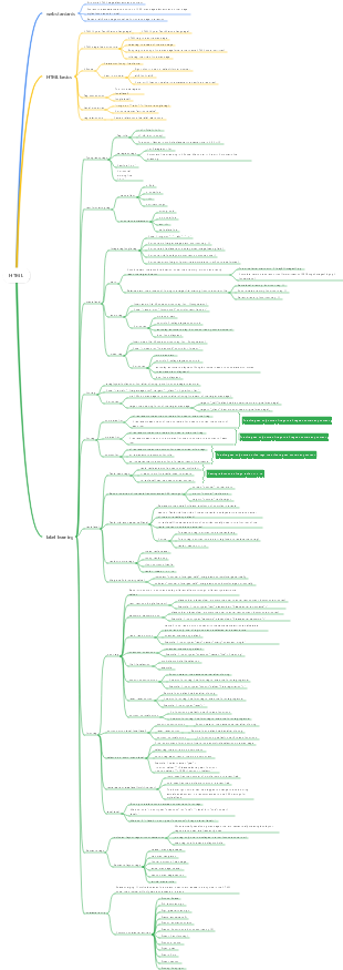 HTML basics