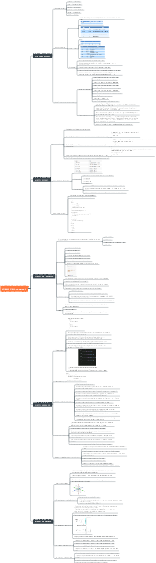 Programming Basics 5 HTML5CSS3 Advanced