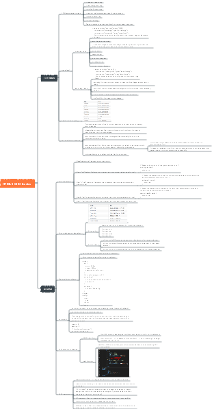 Programming Basics 4 HTML5CSS3 Basics