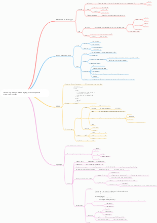 Module package, html, django development framework notes