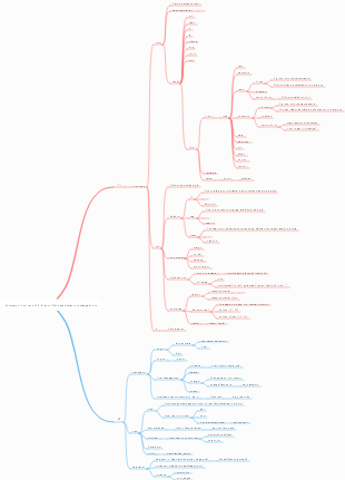 Summary of front-end CSS, JS, and HTML development knowledge points