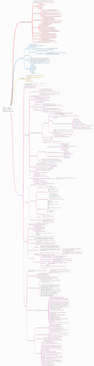 PHP basic LAMP website construction, HTML, CSS style knowledge framework