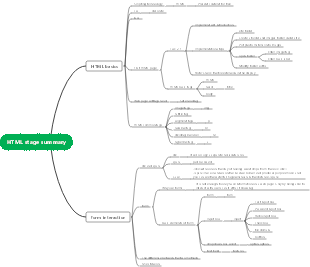HTML stage summary (1)