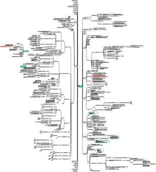 HTML syntax | Mind Map - EdrawMind