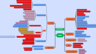 HTML note mind map | Mind Map - EdrawMind