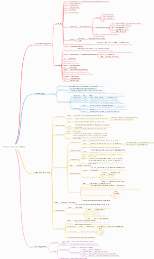 The basic structure of html