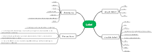 HTML tag mind map