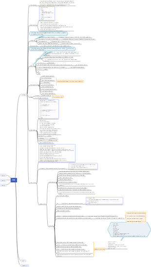 HTML basic knowledge to organize notes
