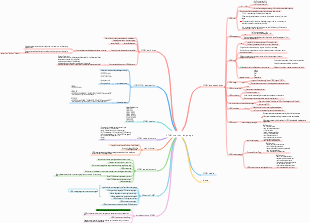 HTML markup language