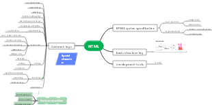 html. | Mind Map - EdrawMind