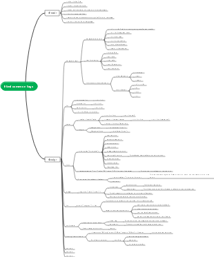 html tag mind map