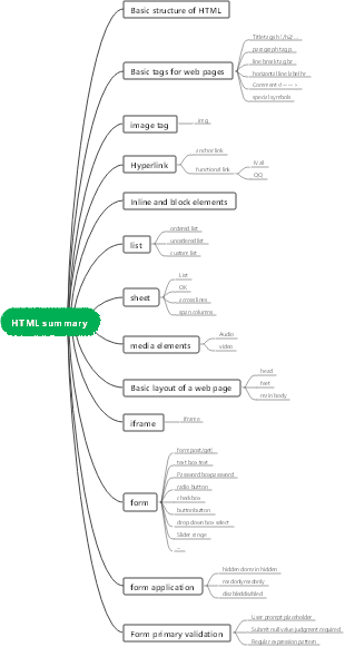 Html mind map
