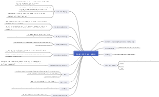 Head First HTML and css mind map