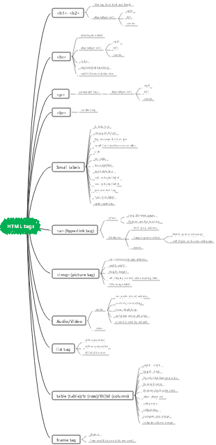 HTML tags